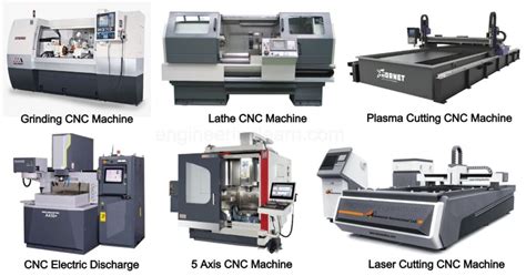 cnc machine home definition|home based manufacturing machines.